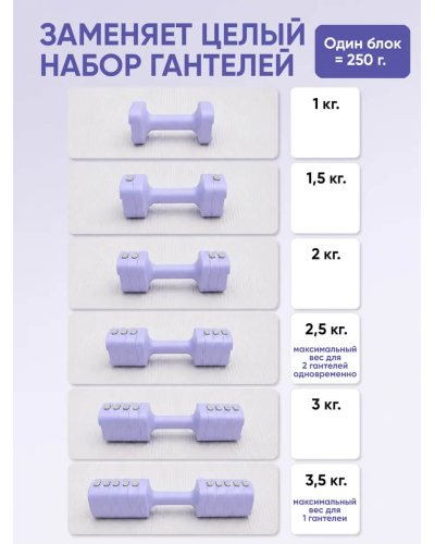 Регулируемые гантели для фитнеса 2 шт