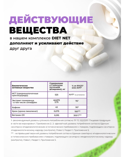 Капсулы для похудения DietNet Капсулы для похудения DietNet